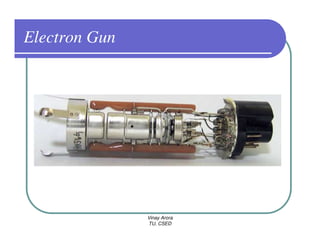 Electron Gun




               Vinay Arora
               TU, CSED
 