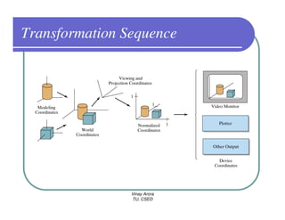 Transformation Sequence




                Vinay Arora
                TU, CSED
 