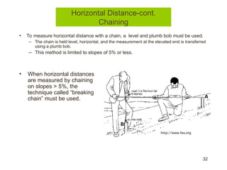 Horizontal Distance Measurement Methods 3-Distance-Measuring.ppt distance meaduring in cm and mm | PPT
