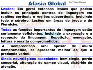 Afasia Global
Lesões: Em geral extensas lesões que podem
incluir os principais centros de linguagem em
regiões corticais e regiões subcorticais, incluindo
todo o cérebro. Lesões em áreas de broca e de
Wernicke.
Todas as funções importantes de linguagem estão
seriamente deficientes, incluindo a expressão e a
recepção da linguagem. Repetição, nomeação,
leitura e escrita comprometidos.
A Compreensão oral apesar de muito
comprometida, se apresenta melhor do que a
produção verbal.
Sinais neurológicos associados: hemiplegia, perda
sensorial, alteração de campo visual, distúrbio de
atenção.
Profª Viviane Marques
 
