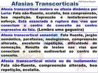 Afasias Transcorticais
Afasia transcortical motora ou afasia dinâmica por
Luria: Fala não-fluente, ecolalia, boa compreensão,
boa repetição. Expressão é lenta/breve/com
esforço. Está associada à ruptura das vias que
conectam o centro do conceito ao centro
expressivo da fala. (Lembra uma gagueira)
Afasia transcortical sensorial: Fala fluente, jargão
semântico, parafasias, neologismos, compreensão
alterada, excelente repetição, dificuldade de
nomeação. Resulta de lesões nas vias que
conectam o centro audioverbal ao centro do
conceito.
Afasia transcortical mista ou de isolamento:
Fala não-fluente, compreensão alterada, boa
repetição, ecolalia.
Profª Viviane Marques
 