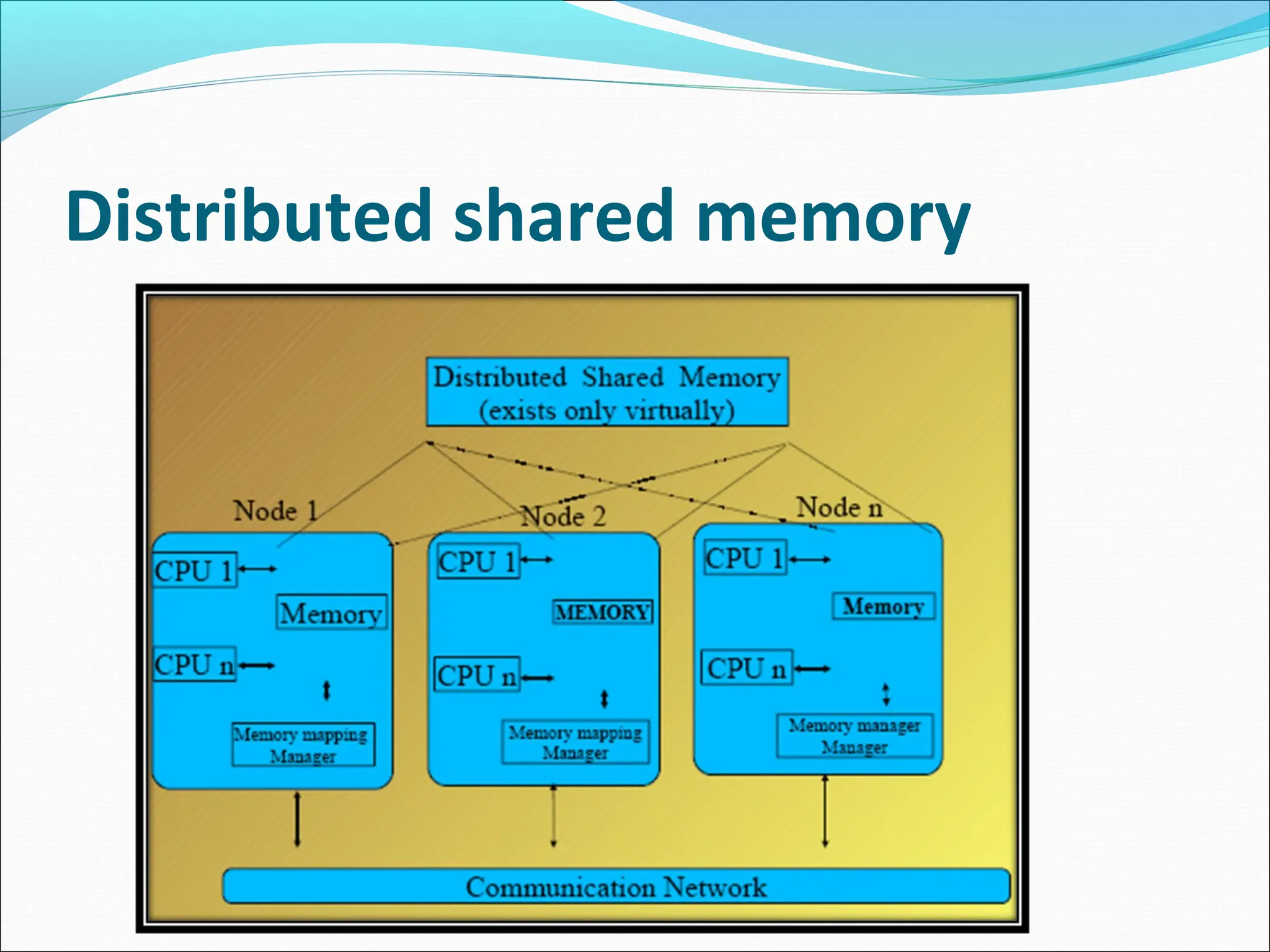 Distributed shared memory
 