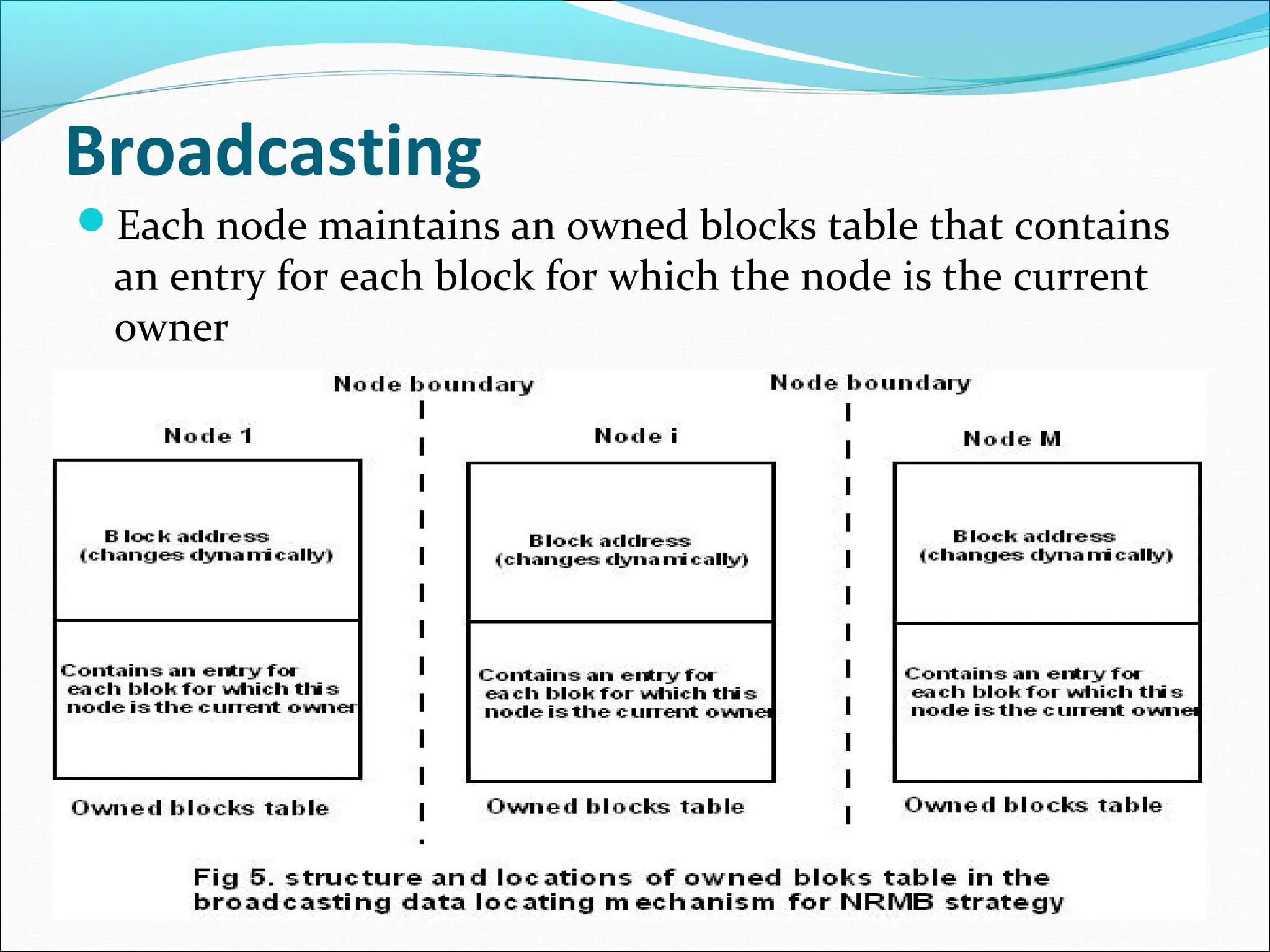 Broadcasting
Each node maintains an owned blocks table that contains
an entry for each block for which the node is the current
owner
 