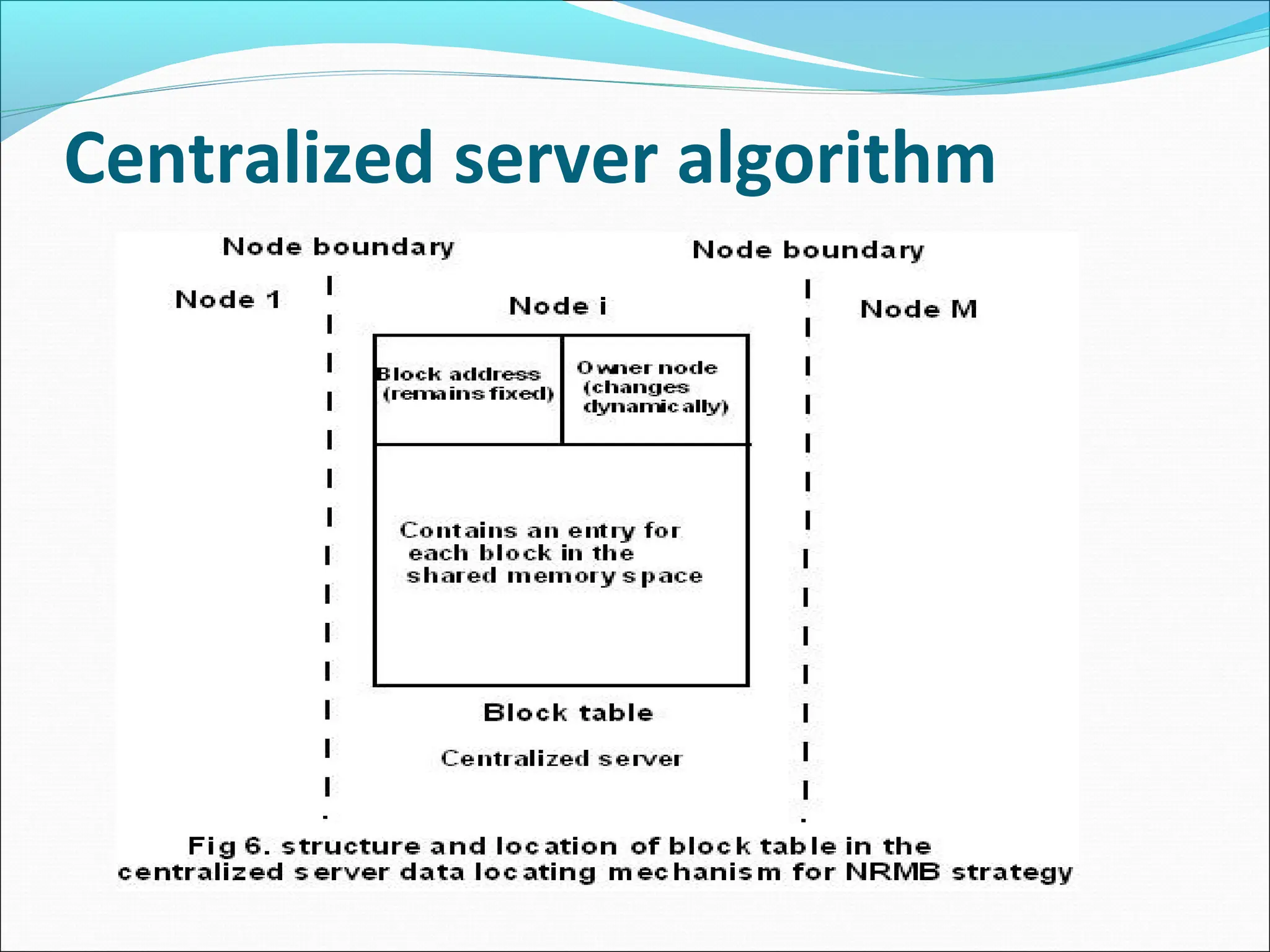 Centralized server algorithm
 