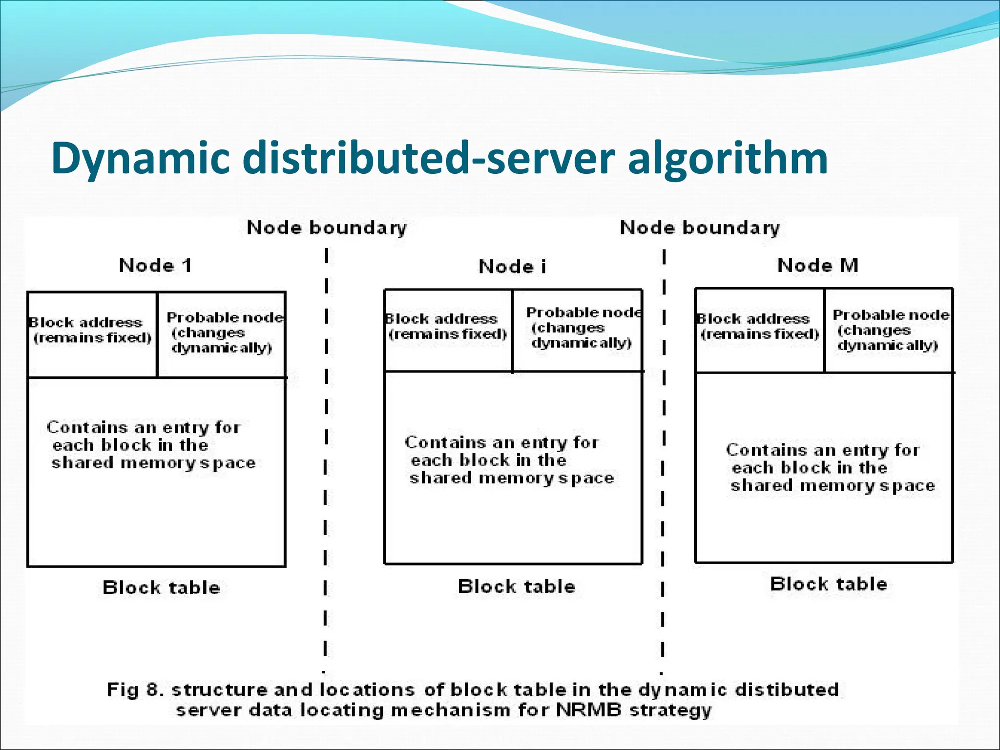 Dynamic distributed-server algorithm
 