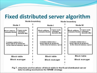 distributed shared memory | PPT