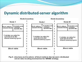 distributed shared memory | PPT