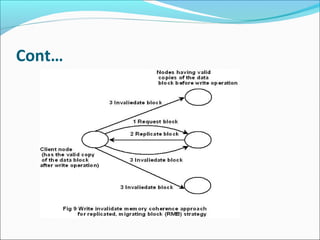 distributed shared memory | PPT