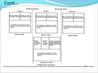 distributed shared memory | PPT