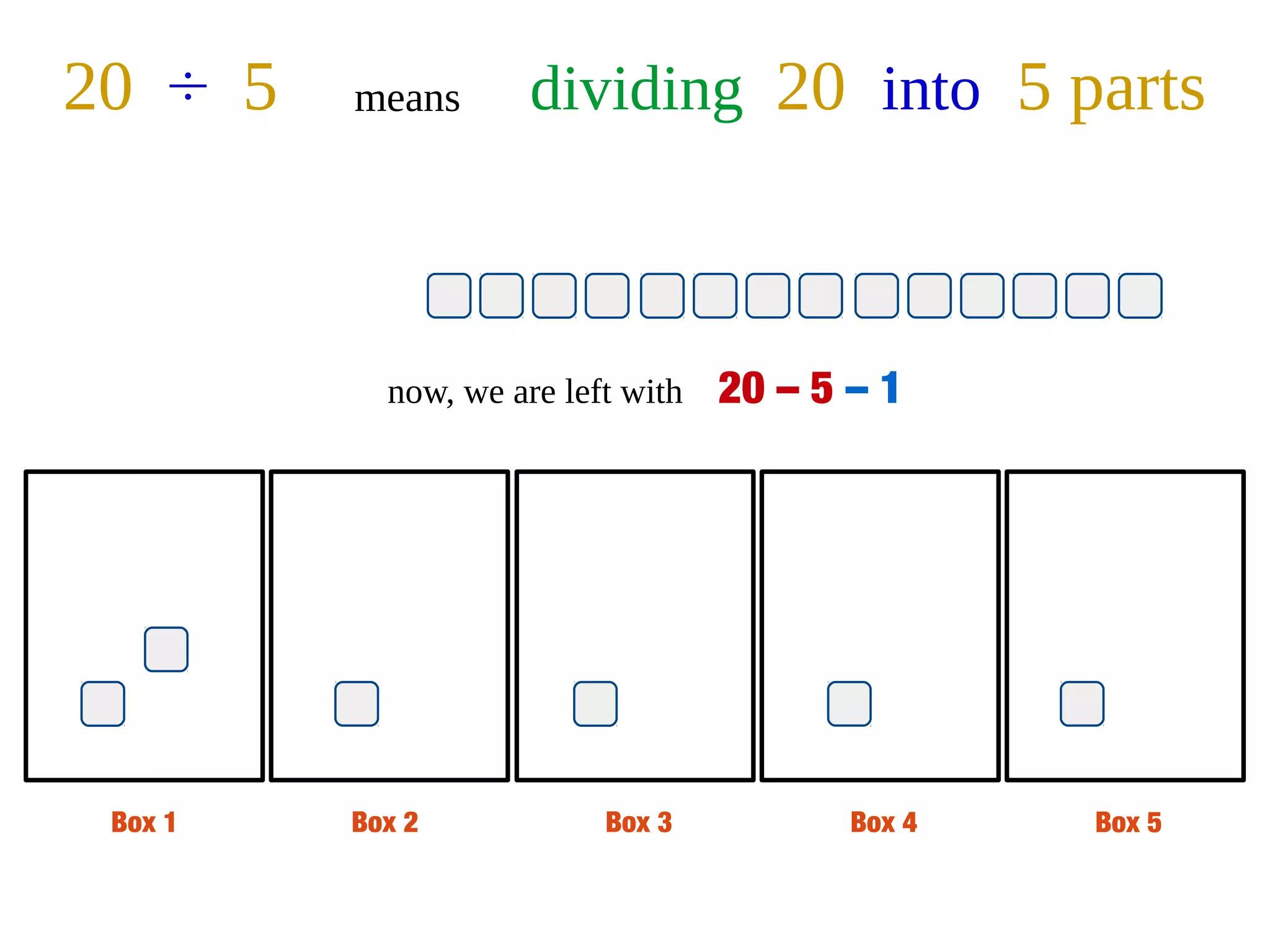 Box 1 Box 2 Box 3 Box 4 Box 5
20 ÷ 5 means dividing 20 into 5 parts
now, we are left with 20 – 5 – 1
 