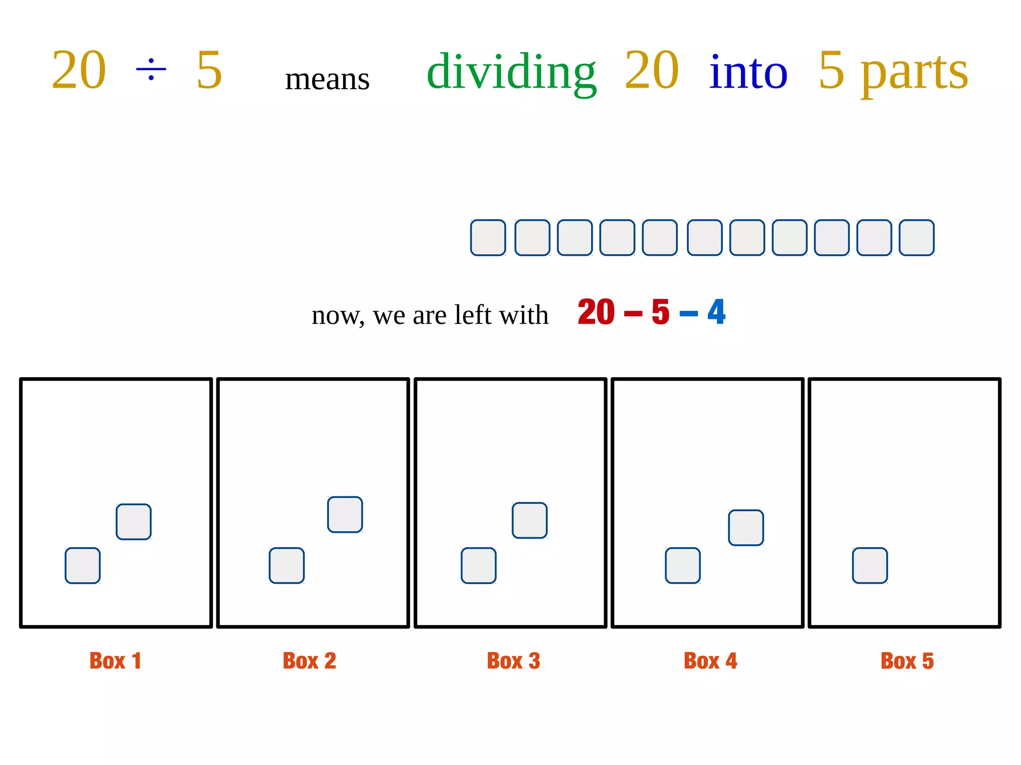 Box 1 Box 2 Box 3 Box 4 Box 5
20 ÷ 5 means dividing 20 into 5 parts
now, we are left with 20 – 5 – 4
 