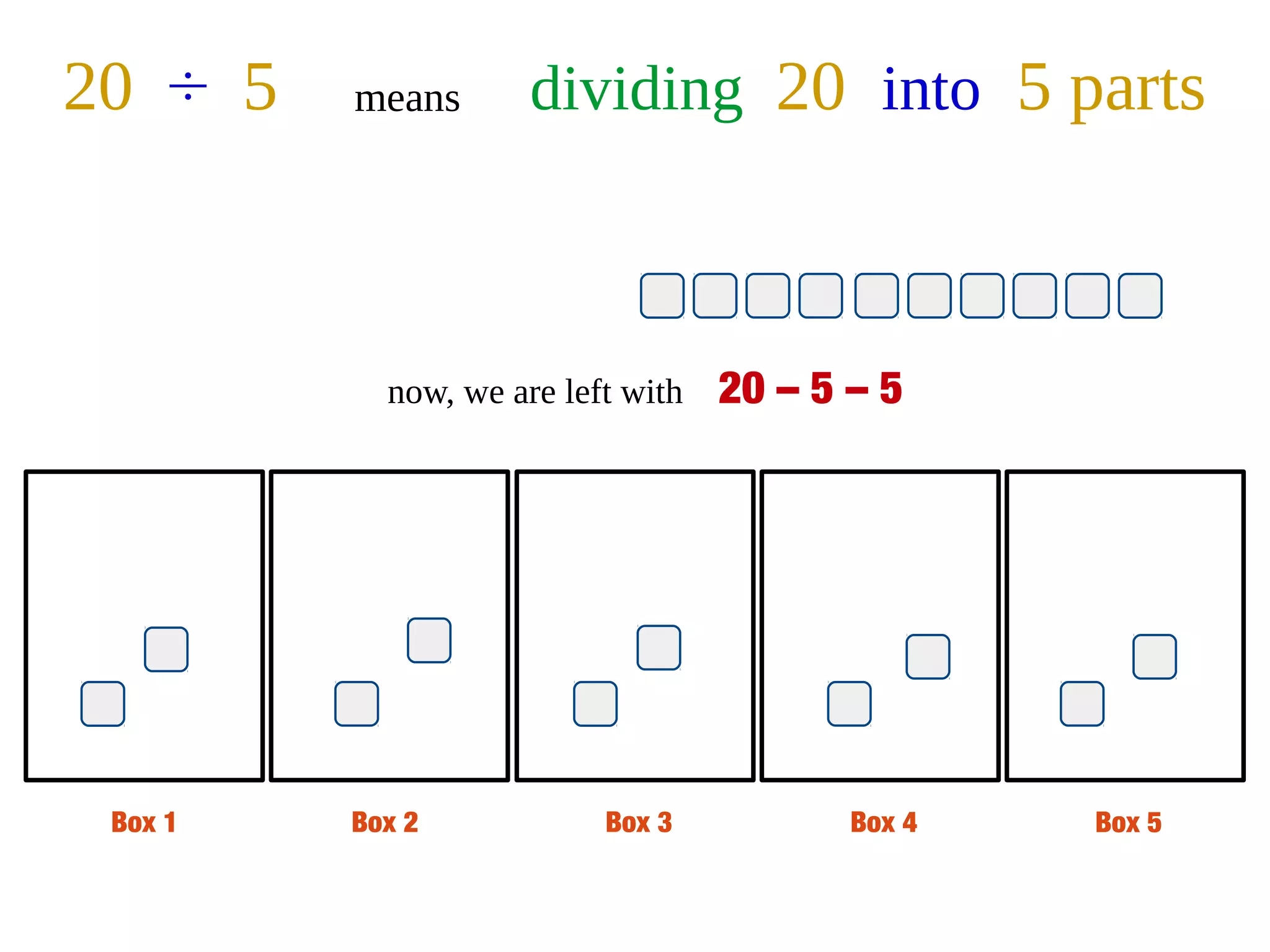 Box 1 Box 2 Box 3 Box 4 Box 5
20 ÷ 5 means dividing 20 into 5 parts
now, we are left with 20 – 5 – 5
 