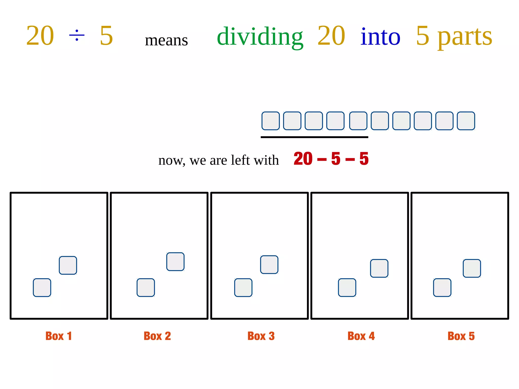 Box 1 Box 2 Box 3 Box 4 Box 5
20 ÷ 5 means dividing 20 into 5 parts
now, we are left with 20 – 5 – 5
 