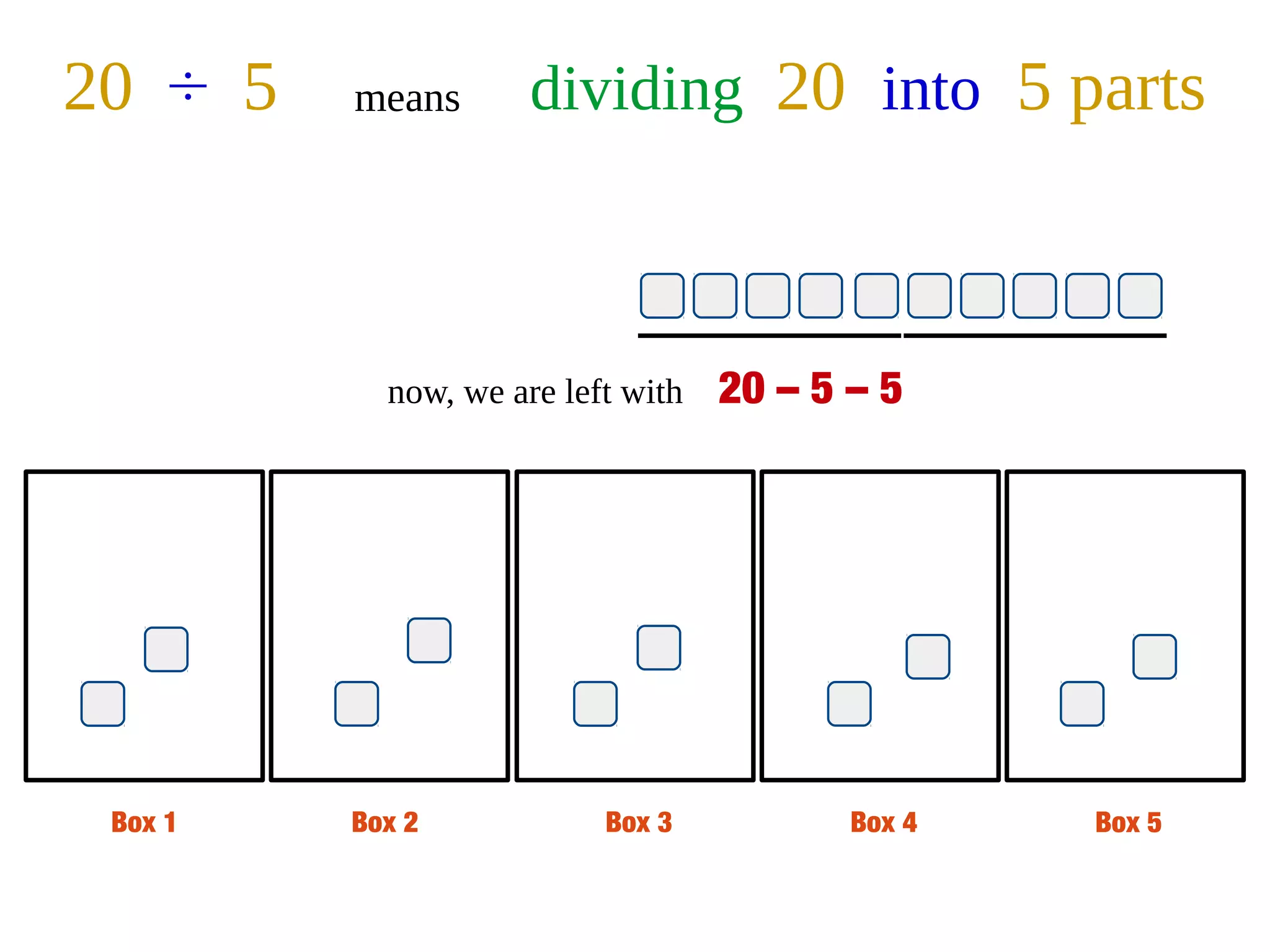 Box 1 Box 2 Box 3 Box 4 Box 5
20 ÷ 5 means dividing 20 into 5 parts
now, we are left with 20 – 5 – 5
 