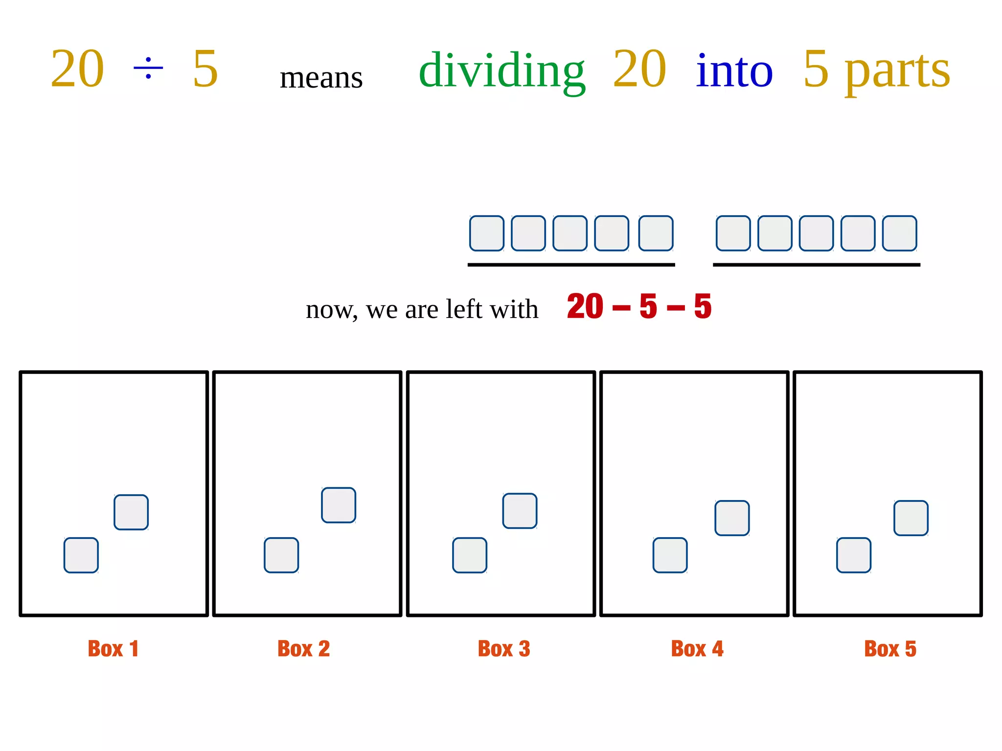 Box 1 Box 2 Box 3 Box 4 Box 5
20 ÷ 5 means dividing 20 into 5 parts
now, we are left with 20 – 5 – 5
 
