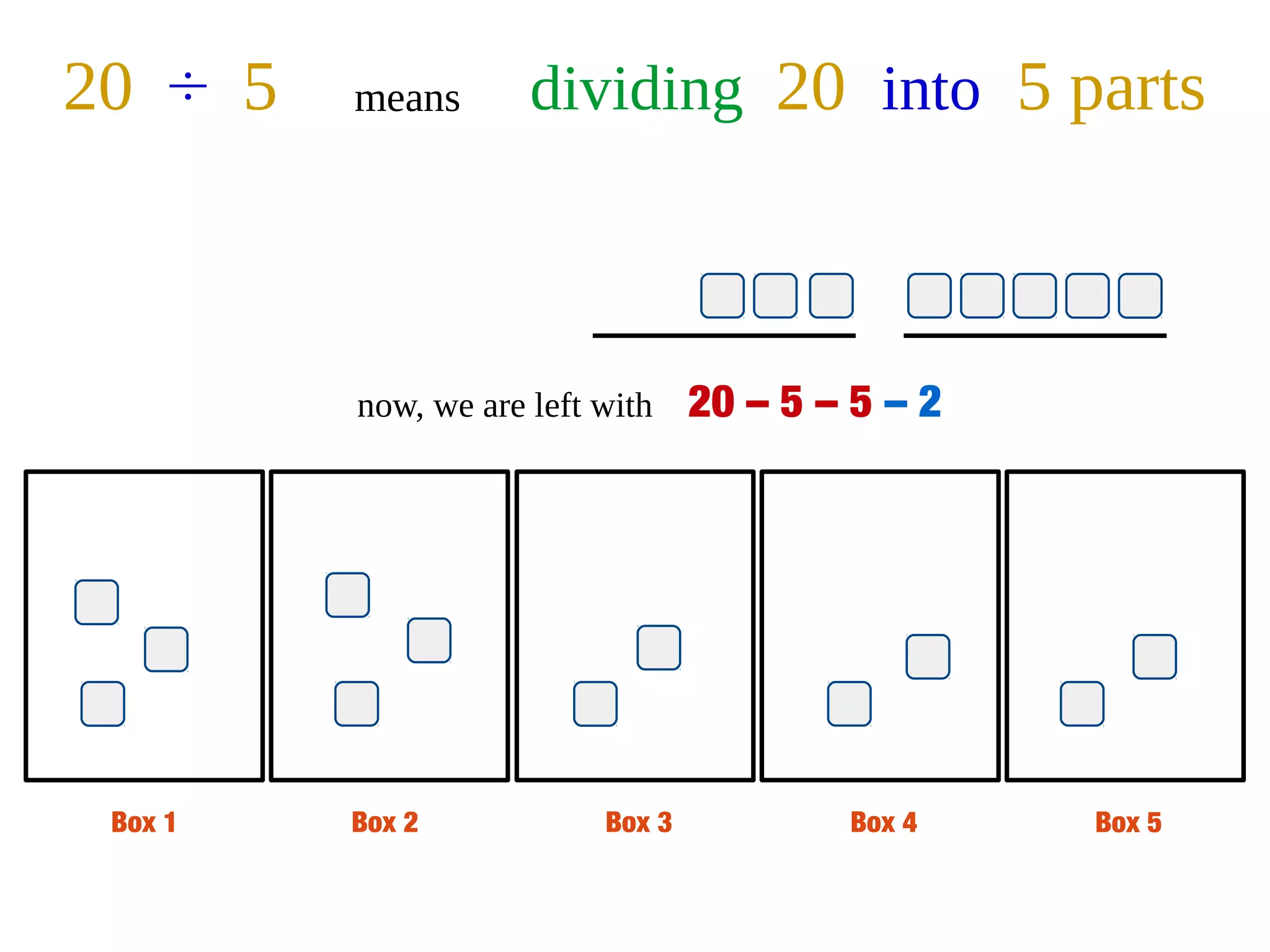 Box 1 Box 2 Box 3 Box 4 Box 5
20 ÷ 5 means dividing 20 into 5 parts
now, we are left with 20 – 5 – 5 – 2
 