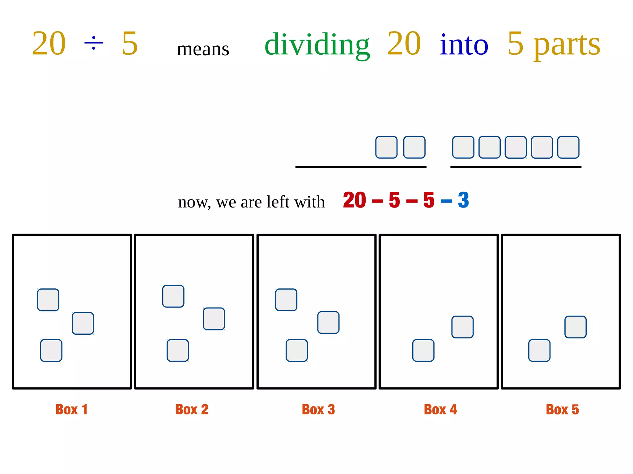 Box 1 Box 2 Box 3 Box 4 Box 5
20 ÷ 5 means dividing 20 into 5 parts
now, we are left with 20 – 5 – 5 – 3
 