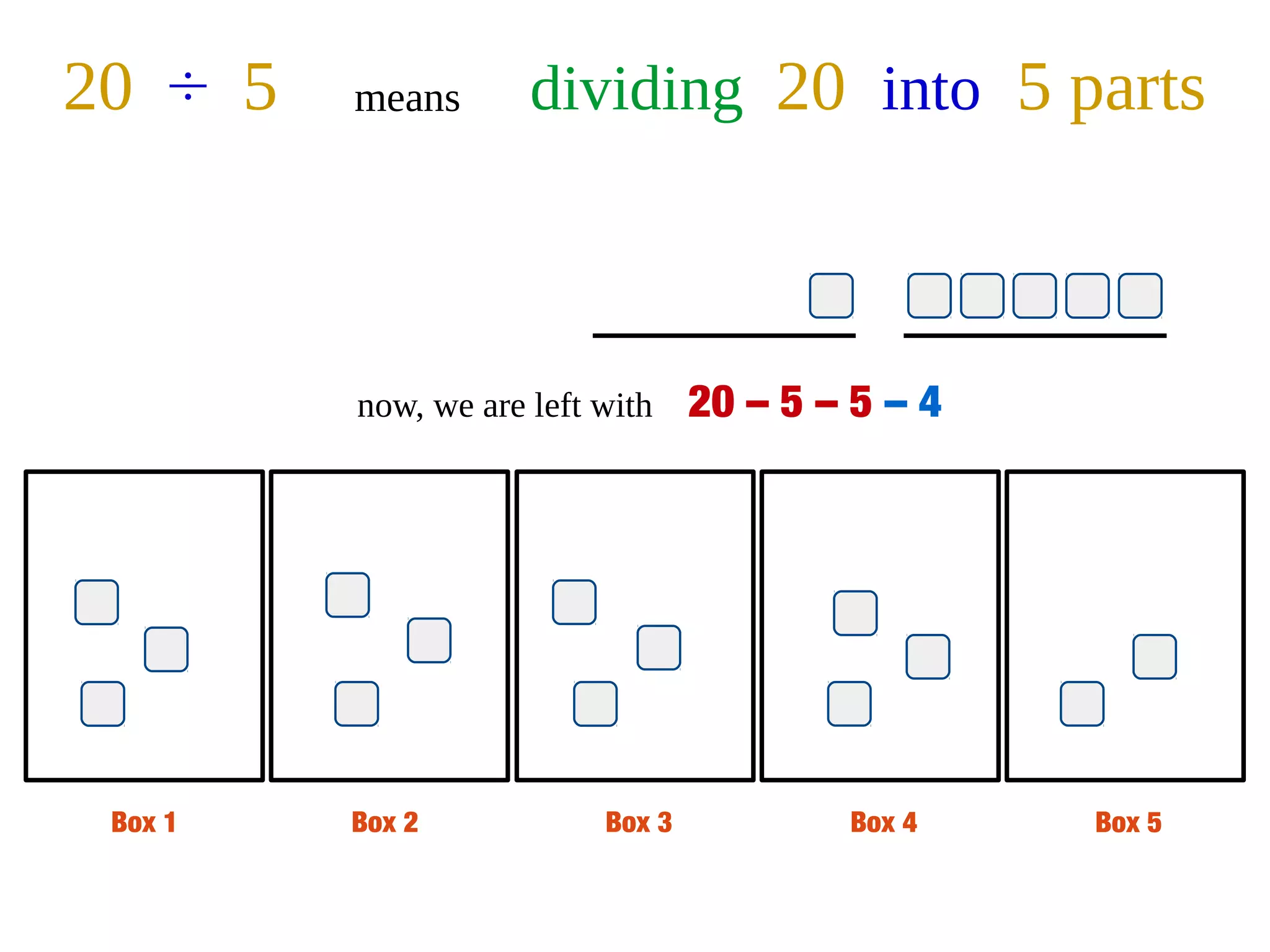 Box 1 Box 2 Box 3 Box 4 Box 5
20 ÷ 5 means dividing 20 into 5 parts
now, we are left with 20 – 5 – 5 – 4
 