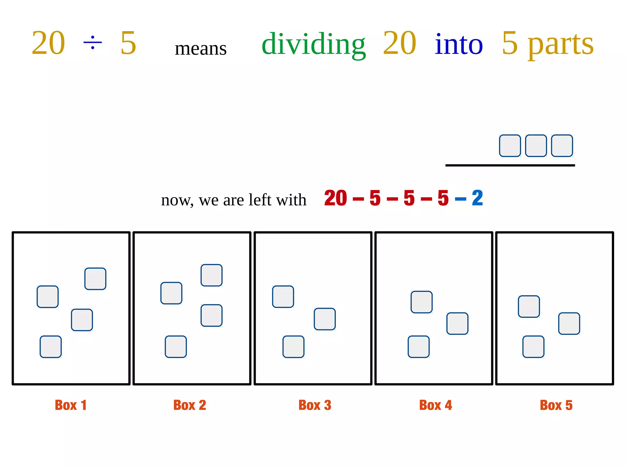 Box 1 Box 2 Box 3 Box 4 Box 5
20 ÷ 5 means dividing 20 into 5 parts
now, we are left with 20 – 5 – 5 – 5 – 2
 