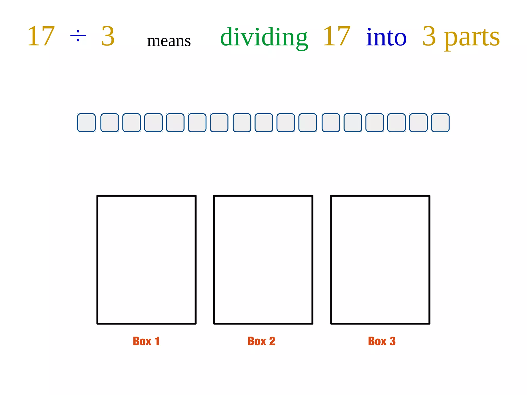 Box 1 Box 2 Box 3
17 ÷ 3 means dividing 17 into 3 parts
 