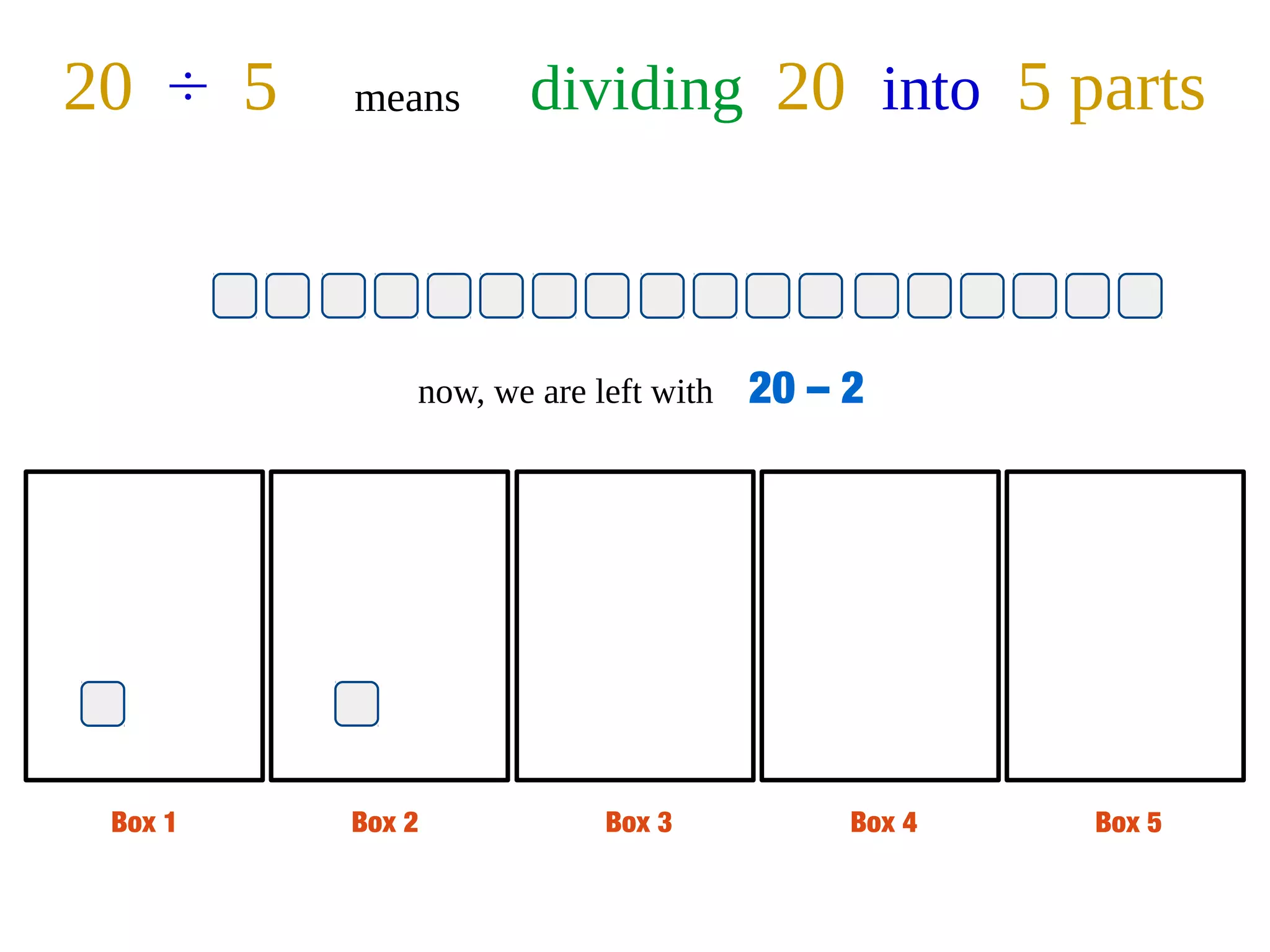 Box 1 Box 2 Box 3 Box 4 Box 5
20 ÷ 5 means dividing 20 into 5 parts
now, we are left with 20 – 2
 