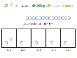 Box 1 Box 2 Box 3 Box 4 Box 5
20 ÷ 5 means dividing 20 into 5 parts
now, we are left with 20 – 5 – 1
 