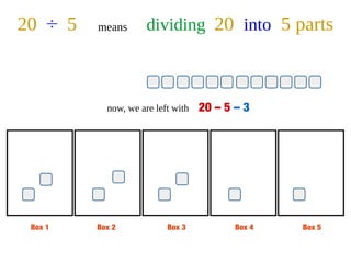 Box 1 Box 2 Box 3 Box 4 Box 5
20 ÷ 5 means dividing 20 into 5 parts
now, we are left with 20 – 5 – 3
 