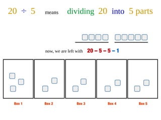Box 1 Box 2 Box 3 Box 4 Box 5
20 ÷ 5 means dividing 20 into 5 parts
now, we are left with 20 – 5 – 5 – 1
 