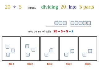 Box 1 Box 2 Box 3 Box 4 Box 5
20 ÷ 5 means dividing 20 into 5 parts
now, we are left with 20 – 5 – 5 – 2
 