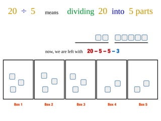 Box 1 Box 2 Box 3 Box 4 Box 5
20 ÷ 5 means dividing 20 into 5 parts
now, we are left with 20 – 5 – 5 – 3
 