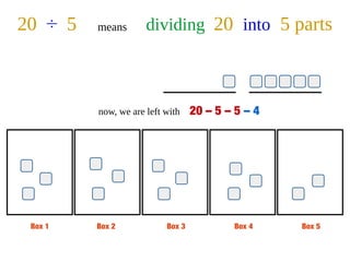 Box 1 Box 2 Box 3 Box 4 Box 5
20 ÷ 5 means dividing 20 into 5 parts
now, we are left with 20 – 5 – 5 – 4
 
