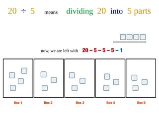Box 1 Box 2 Box 3 Box 4 Box 5
20 ÷ 5 means dividing 20 into 5 parts
now, we are left with 20 – 5 – 5 – 5 – 1
 