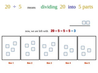Box 1 Box 2 Box 3 Box 4 Box 5
20 ÷ 5 means dividing 20 into 5 parts
now, we are left with 20 – 5 – 5 – 5 – 3
 