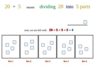 Box 1 Box 2 Box 3 Box 4 Box 5
20 ÷ 5 means dividing 20 into 5 parts
now, we are left with 20 – 5 – 5 – 5 – 4
 