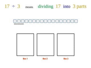 Box 1 Box 2 Box 3
17 ÷ 3 means dividing 17 into 3 parts
 