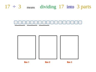 Box 1 Box 2 Box 3
17 ÷ 3 means dividing 17 into 3 parts
 