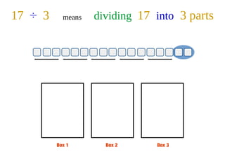 Box 1 Box 2 Box 3
17 ÷ 3 means dividing 17 into 3 parts
 