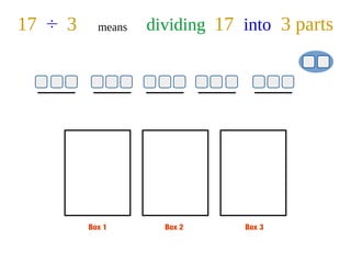 Box 1 Box 2 Box 3
17 ÷ 3 means dividing 17 into 3 parts
 