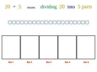 Box 1 Box 2 Box 3 Box 4 Box 5
20 ÷ 5 means dividing 20 into 5 parts
 