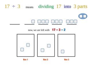 Box 1 Box 2 Box 3
17 ÷ 3 means dividing 17 into 3 parts
now, we are left with 17 – 3 – 2
 