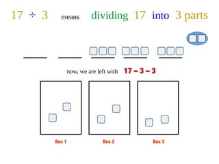 Box 1 Box 2 Box 3
17 ÷ 3 means dividing 17 into 3 parts
now, we are left with 17 – 3 – 3
 