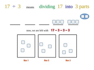 Box 1 Box 2 Box 3
17 ÷ 3 means dividing 17 into 3 parts
now, we are left with 17 – 3 – 3 – 3
 