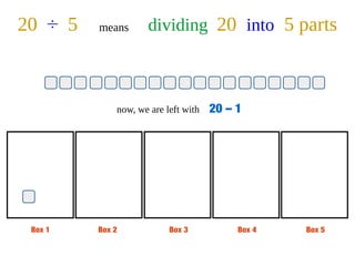 Box 1 Box 2 Box 3 Box 4 Box 5
20 ÷ 5 means dividing 20 into 5 parts
now, we are left with 20 – 1
 