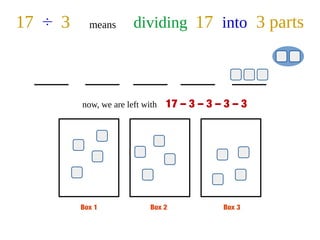 Box 1 Box 2 Box 3
17 ÷ 3 means dividing 17 into 3 parts
now, we are left with 17 – 3 – 3 – 3 – 3
 
