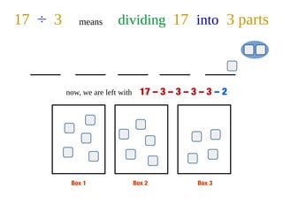 Box 1 Box 2 Box 3
17 ÷ 3 means dividing 17 into 3 parts
now, we are left with 17 – 3 – 3 – 3 – 3 – 2
 