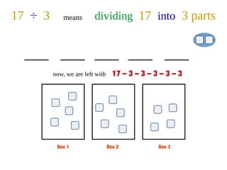 Box 1 Box 2 Box 3
17 ÷ 3 means dividing 17 into 3 parts
now, we are left with 17 – 3 – 3 – 3 – 3 – 3
 