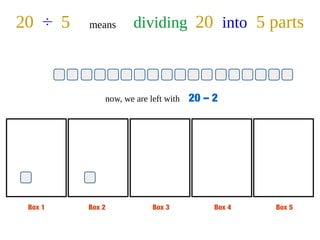 Box 1 Box 2 Box 3 Box 4 Box 5
20 ÷ 5 means dividing 20 into 5 parts
now, we are left with 20 – 2
 