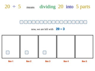 Box 1 Box 2 Box 3 Box 4 Box 5
20 ÷ 5 means dividing 20 into 5 parts
now, we are left with 20 – 3
 