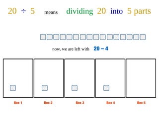 Box 1 Box 2 Box 3 Box 4 Box 5
20 ÷ 5 means dividing 20 into 5 parts
now, we are left with 20 – 4
 