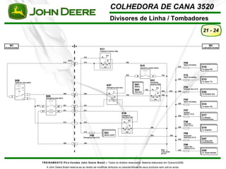 COLHEDORA DE CANA 3520 
Divisores de Linha / Tombadores 
TREINAMENTO Pó s-Vendas John Deere Brasil – Todos os direitos reservados. Material elaborado em Outubro/2008. 
A John Deere Brasil reserva-se ao direito de modificar atributos ou características de seus produtos sem prévio aviso. 
21 - 24 
 